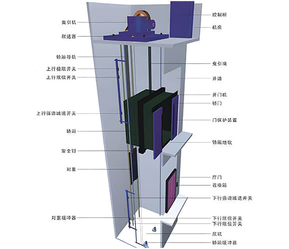 電梯噪音治理技術(shù)