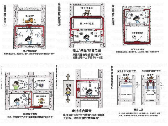 如何消除墻體低頻共振噪音